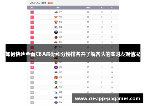 如何快速查看CBA最新积分榜排名并了解各队的实时表现情况