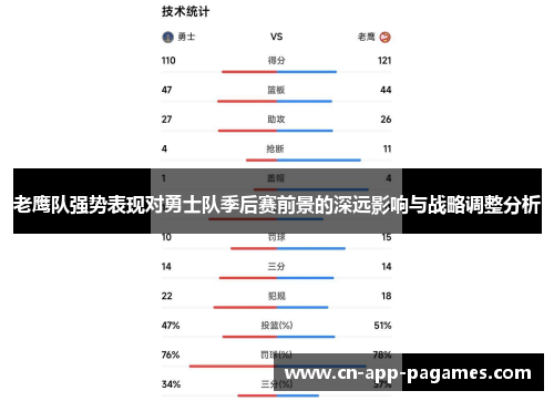老鹰队强势表现对勇士队季后赛前景的深远影响与战略调整分析
