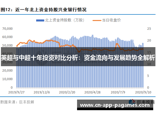 英超与中超十年投资对比分析：资金流向与发展趋势全解析