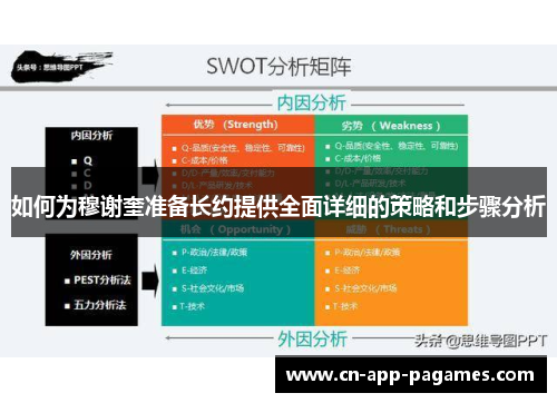 如何为穆谢奎准备长约提供全面详细的策略和步骤分析