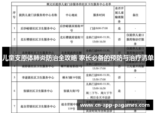 儿童支原体肺炎防治全攻略 家长必备的预防与治疗清单