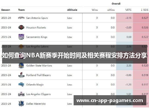 如何查询NBA新赛季开始时间及相关赛程安排方法分享