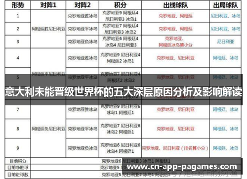 意大利未能晋级世界杯的五大深层原因分析及影响解读