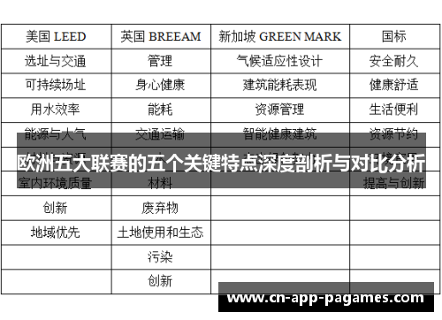 欧洲五大联赛的五个关键特点深度剖析与对比分析