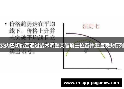 费内巴切能否通过战术调整突破前三位置并重返顶尖行列