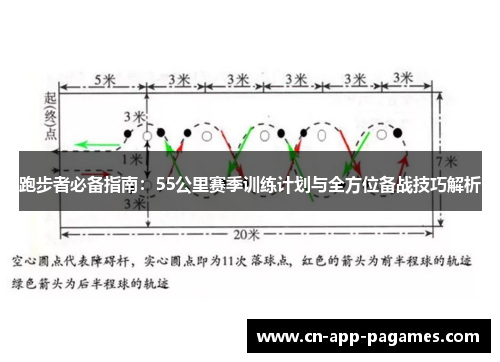 跑步者必备指南：55公里赛季训练计划与全方位备战技巧解析