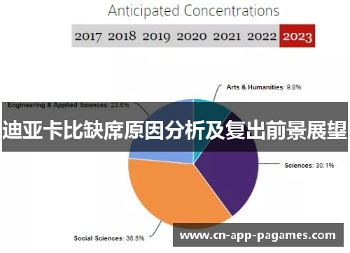 迪亚卡比缺席原因分析及复出前景展望