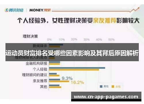 运动员财富排名受哪些因素影响及其背后原因解析