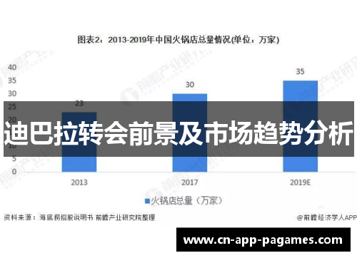迪巴拉转会前景及市场趋势分析
