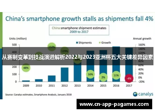 从赛制变革到技战演进解析2022与2023亚洲杯五大关键差异因素 从赛制变革到技战演进解析2022与2023亚洲杯五大关键差异因素