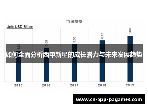 如何全面分析西甲新星的成长潜力与未来发展趋势