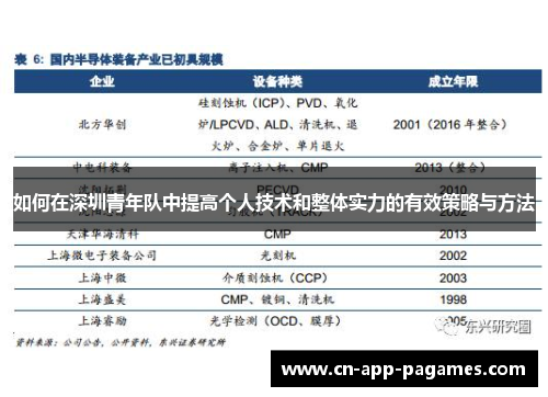 如何在深圳青年队中提高个人技术和整体实力的有效策略与方法