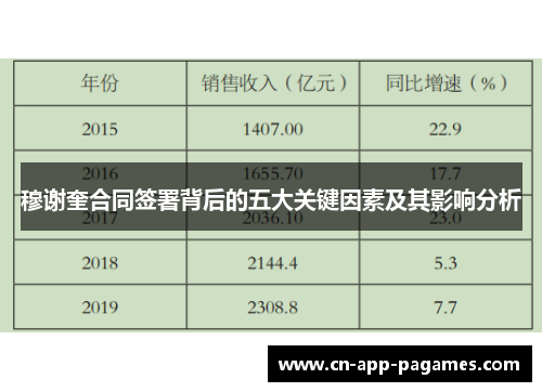 穆谢奎合同签署背后的五大关键因素及其影响分析 穆谢奎合同签署背后的五大关键因素及其影响分析